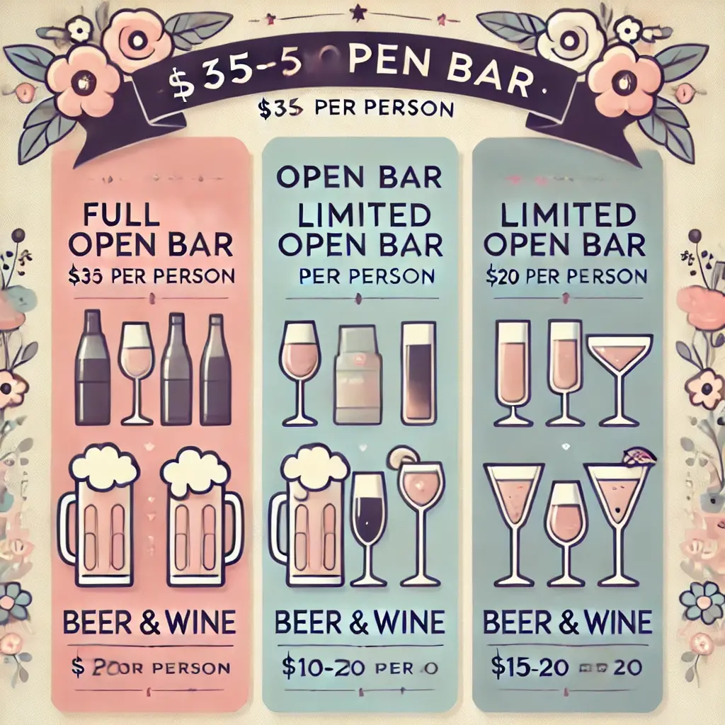 Open Bar Expenses