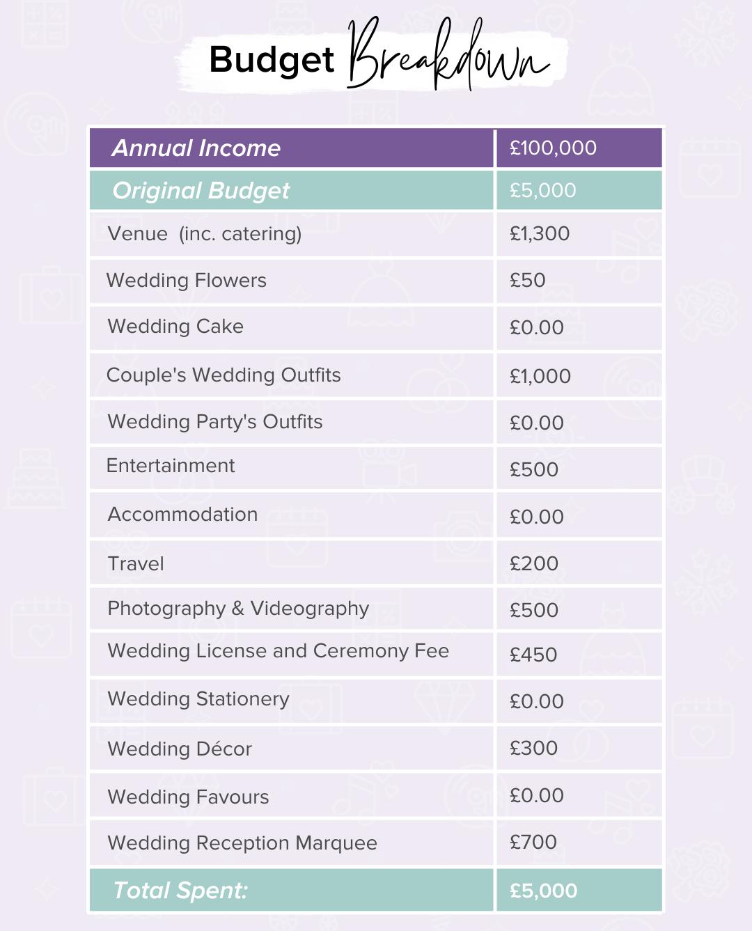 Wedding Budget Breakdown