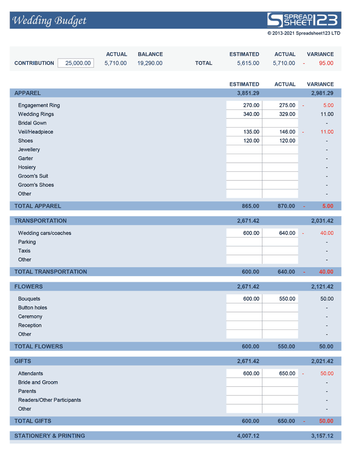 Wedding Cost Breakdown