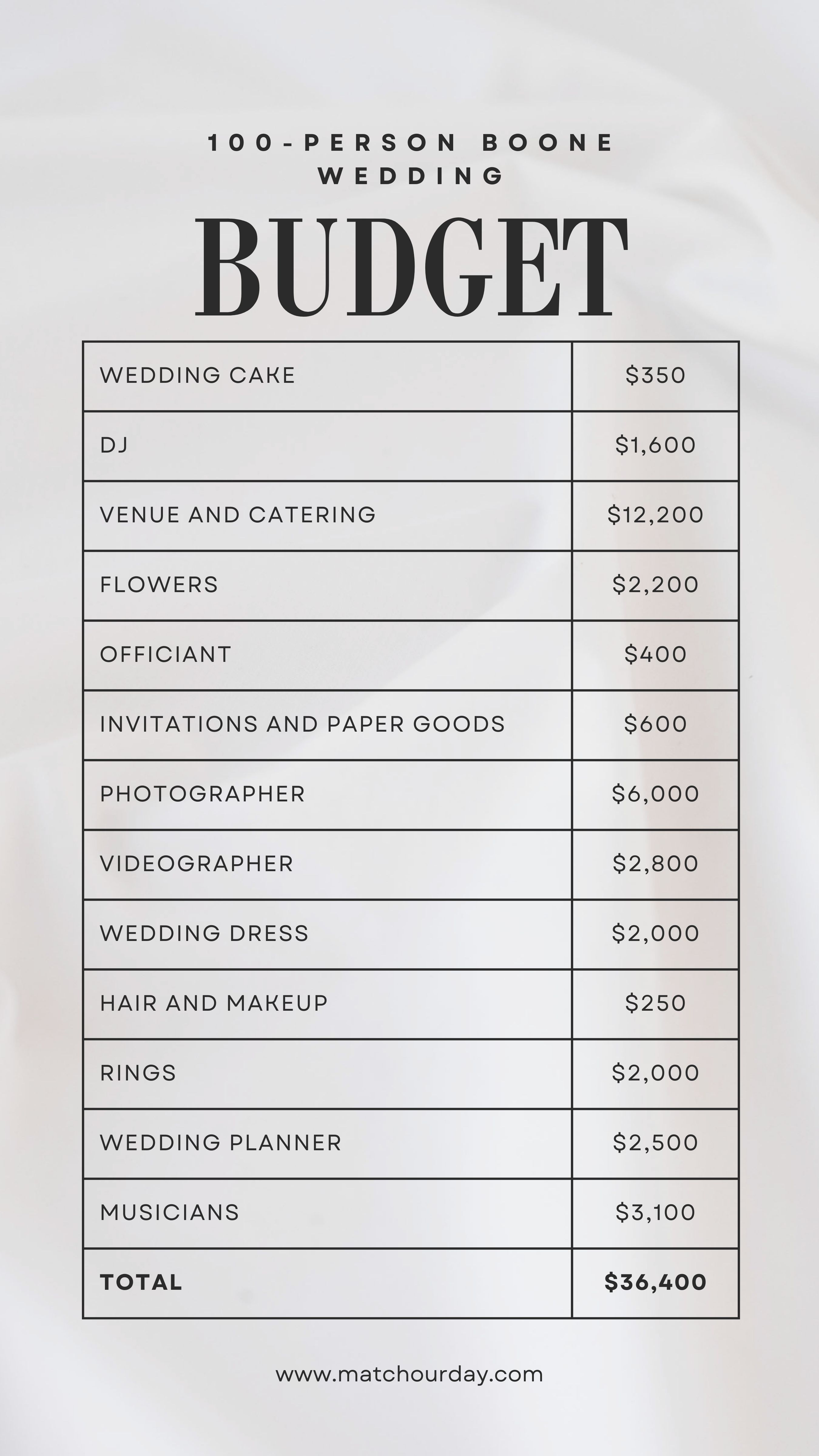 Wedding Cost Breakdown