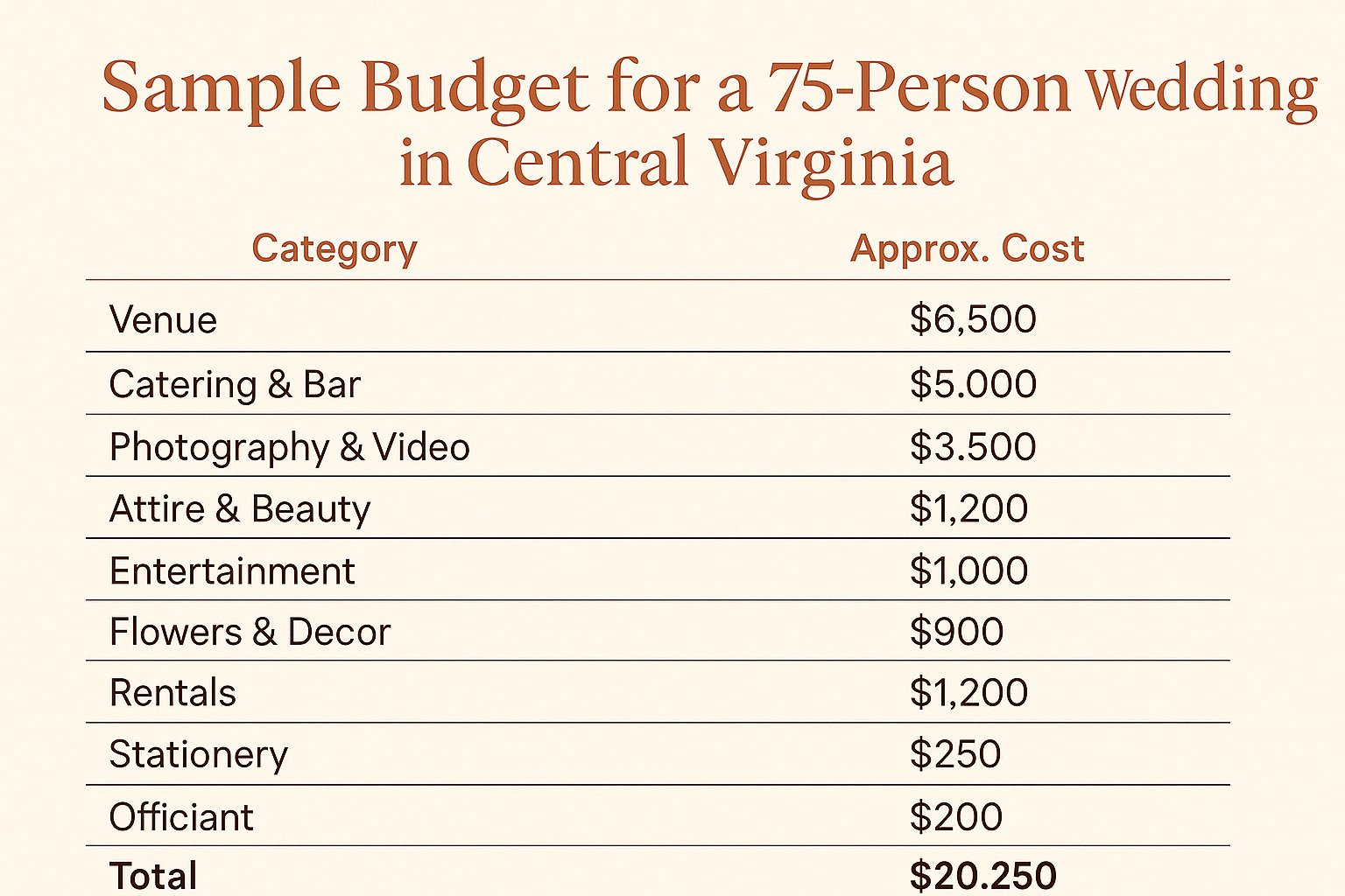 2026 Wedding Cost Breakdown: Real DJ Rates, Open Bar Expenses, and Budget-Saving Tips