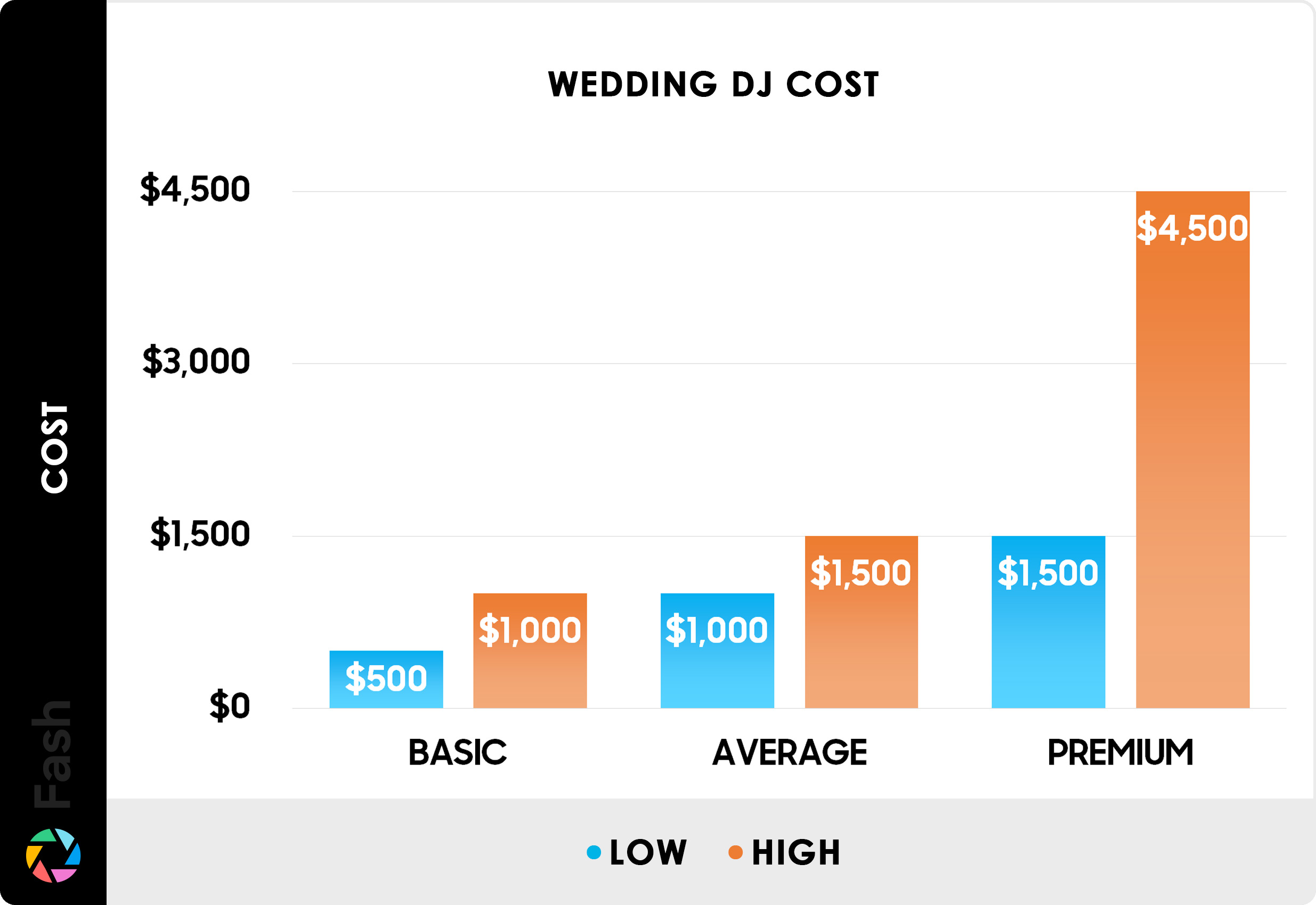 2026 Wedding DJ Rates: Complete Pricing Guide and Cost-Saving Tips for Your Big Day