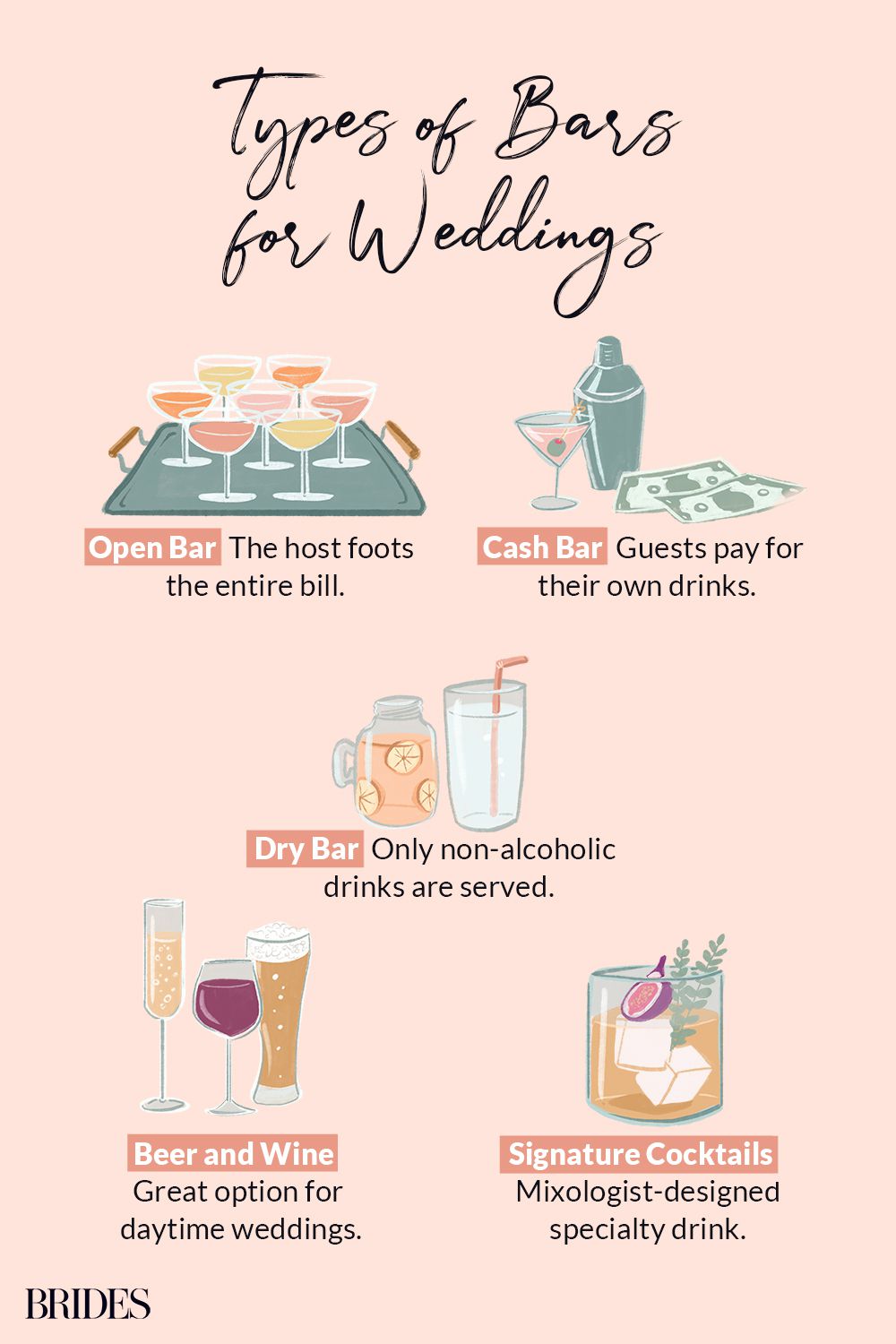 Open Bar Expenses