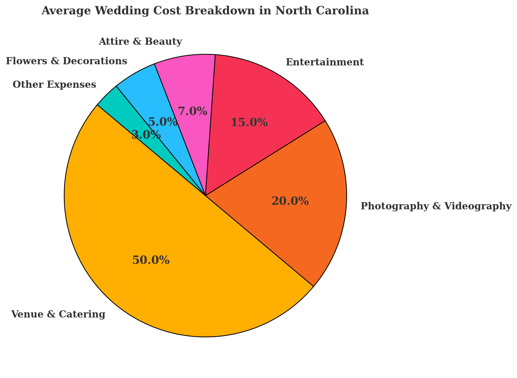 Wedding Costs Breakdown: DJ Rates, Open Bar Fees & Hidden Expenses