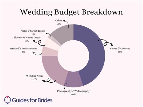 2026 Wedding Costs: Budgeting for DJ Rates, Open Bar, and Fees