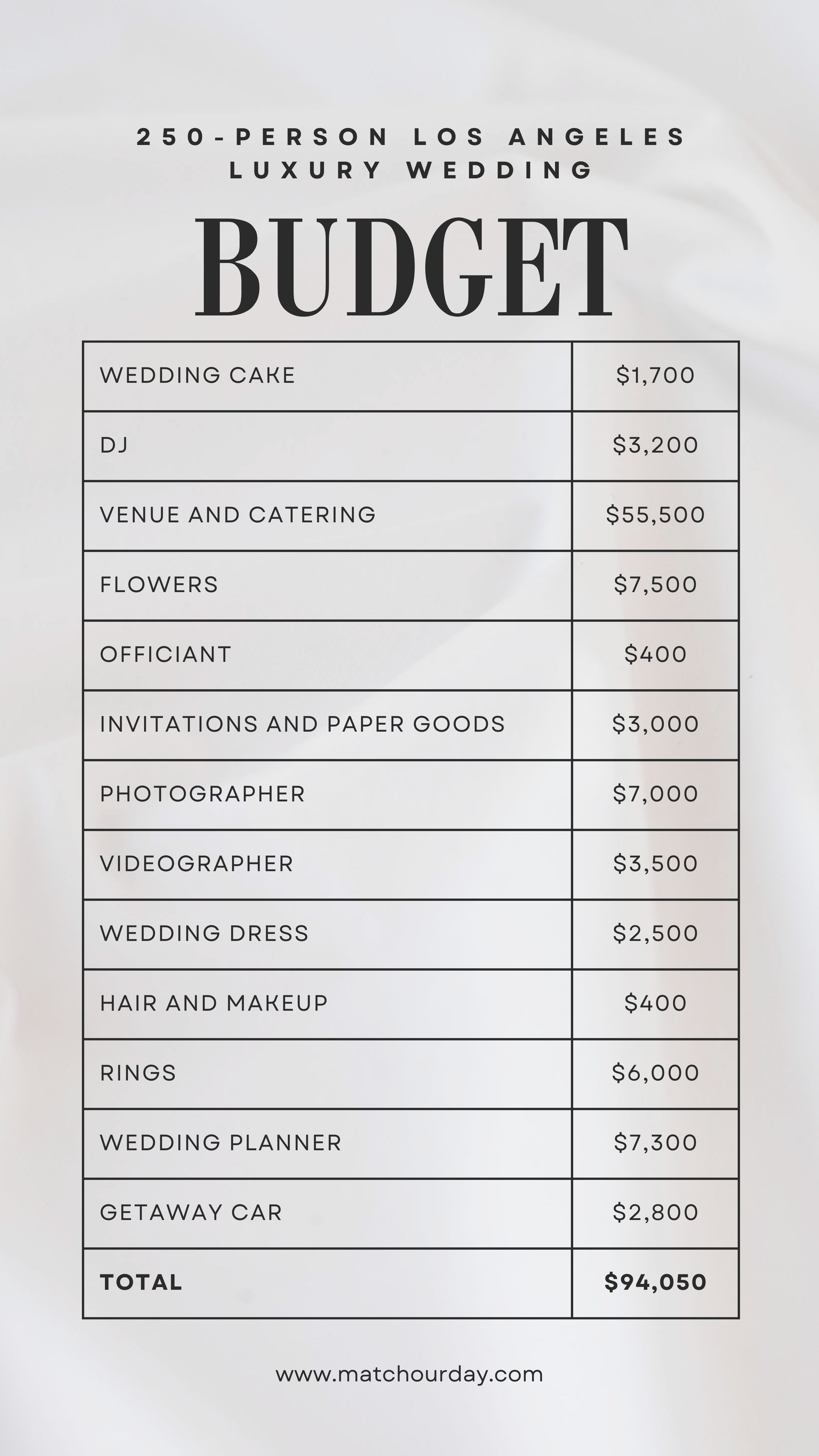Wedding Costs Breakdown