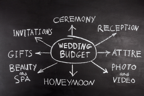 Wedding Costs Breakdown
