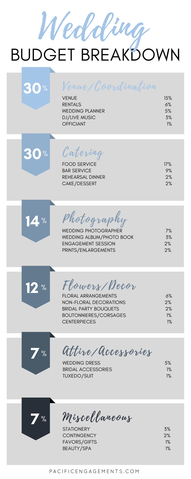Wedding Budget Breakdown