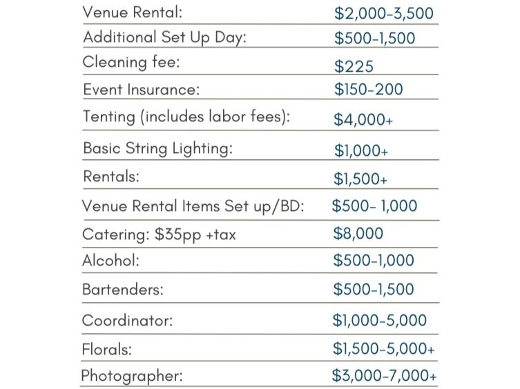 Wedding Costs Breakdown: DJ Rates, Bar Expenses, and Hidden Fees